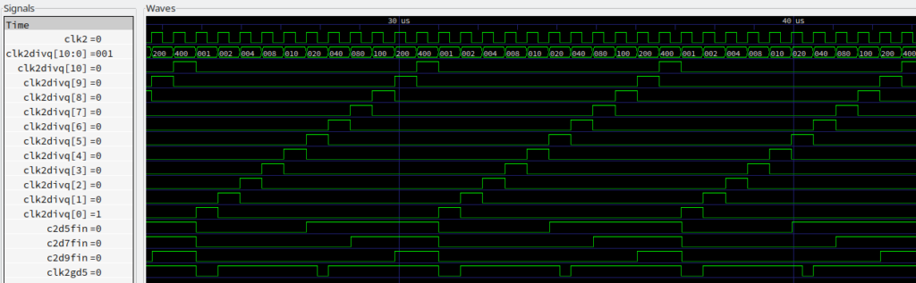 Simulation waveforms of VLM5030's derived clocks