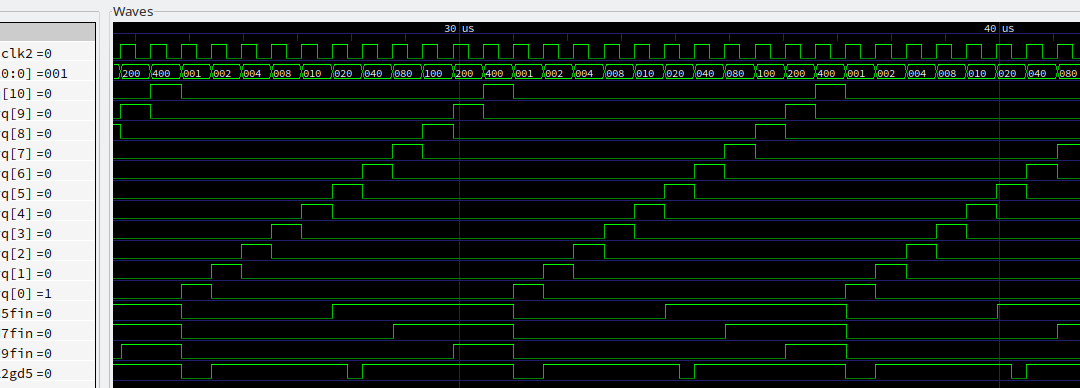 Extract, reconstruct, simulate … repeat